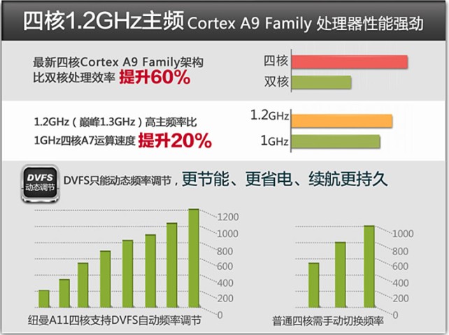 四核10.1寸IPS屛紐曼A12  京東超值首發！